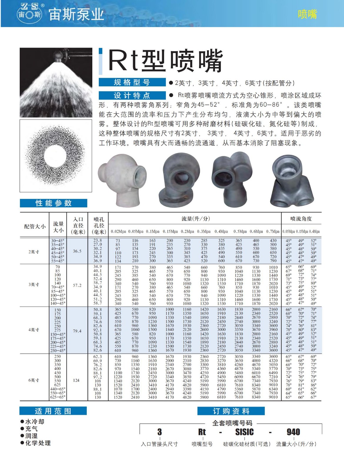 宙斯噴嘴產(chǎn)品_06.jpg